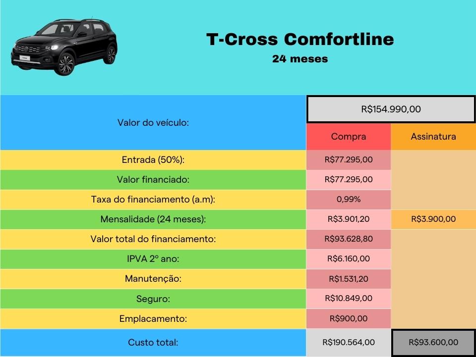 T-Cross Comfortline