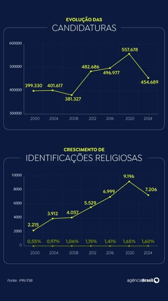 Arte: Agência Brasil