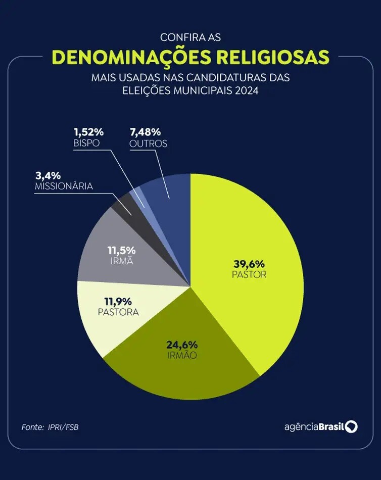 Arte: Agência Brasil