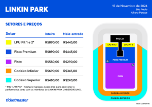 Mapa do show do Linkin Park no Brasil